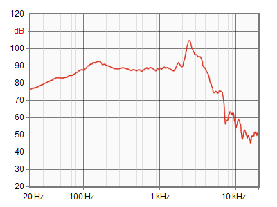 frekvenn charakteristika reproduktoru